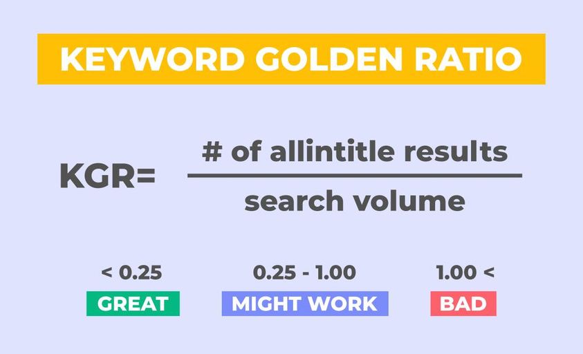 keyword golden ratio-skill boost